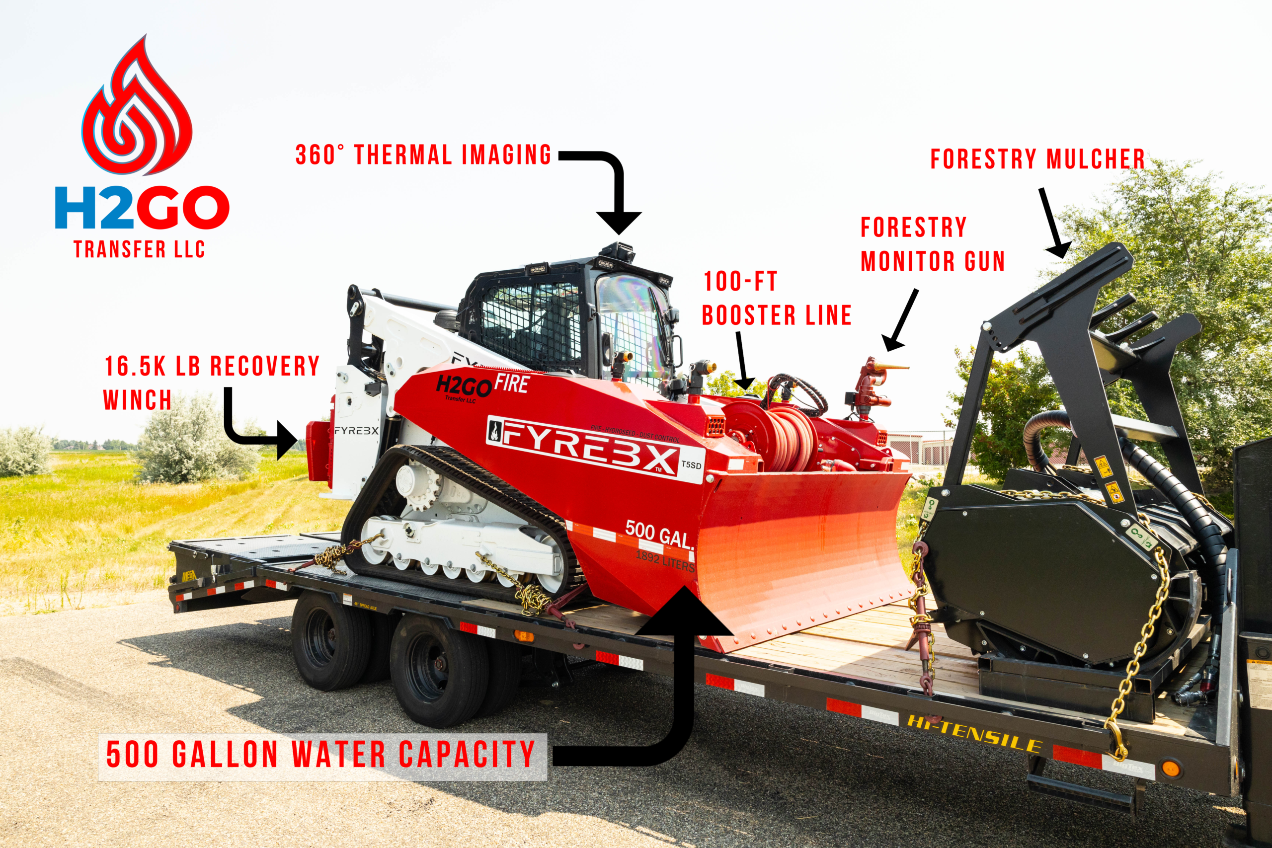 H2GO FyreCat unit with labeled features: thermal imaging, recovery winch, booster line, monitor gun, forestry mulcher, 500 gallon tank